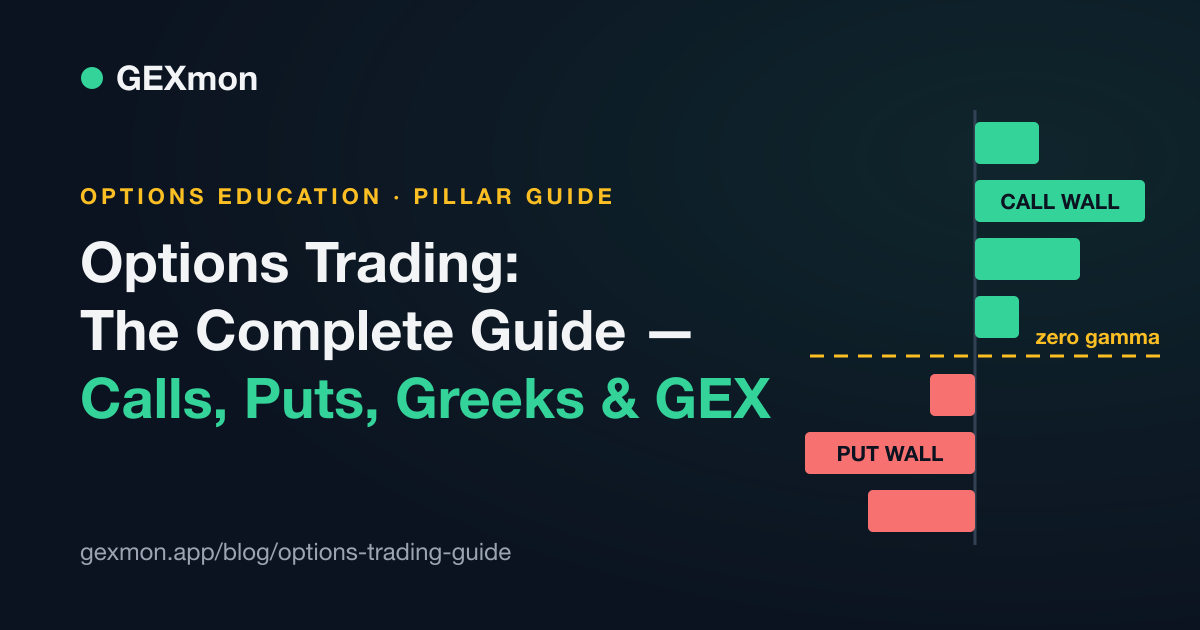 Options Trading: The Complete Guide to Calls, Puts, Greeks & GEX — a dealer gamma-exposure profile showing the call wall, put wall and zero-gamma flip.